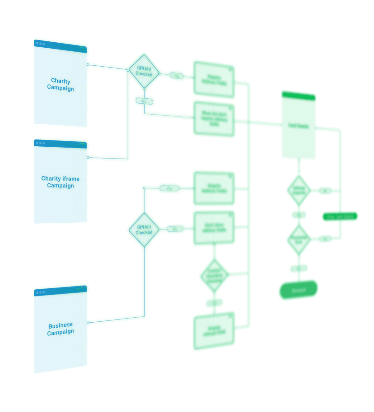 Corporate Responsibility Customizable & Extensible